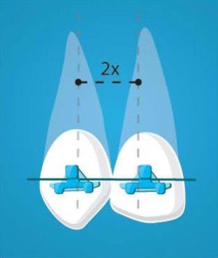 Εικόνα 2 - Fastbraces® σιδεράκια